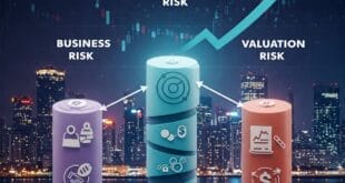 Mastering Valuation Beyond the Balance Sheet Investment Risk